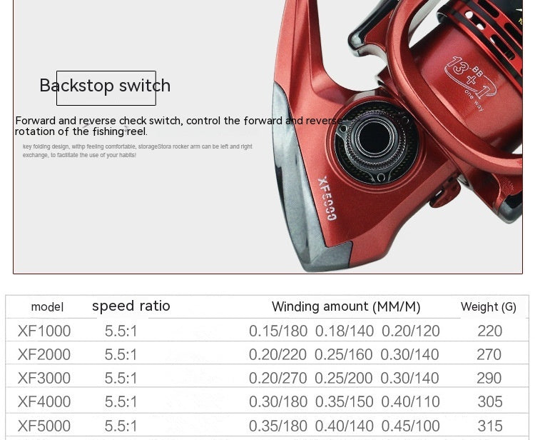 Xf1000-7000 Fishing Wheel Reel
